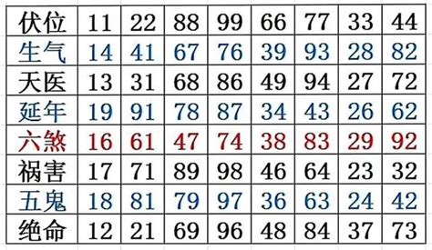 数字能量学分析|数字能量八星(易经号码能量表)